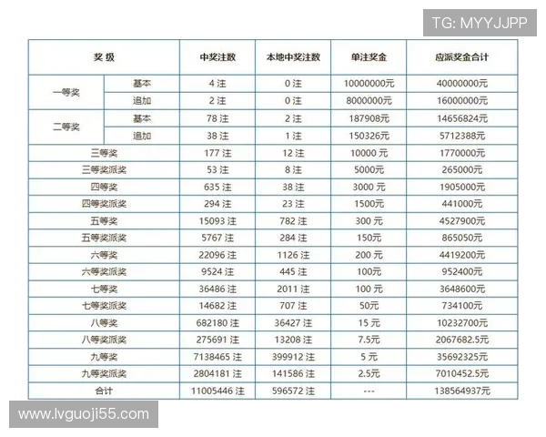 北京体彩开奖规则详解:如何查询中奖号码与兑奖流程 北京体彩开奖规则详解:如何查询中奖号码与兑奖流程
