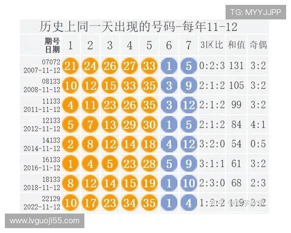 大乐透开奖周期是多久一次？每周固定开奖时间揭晓